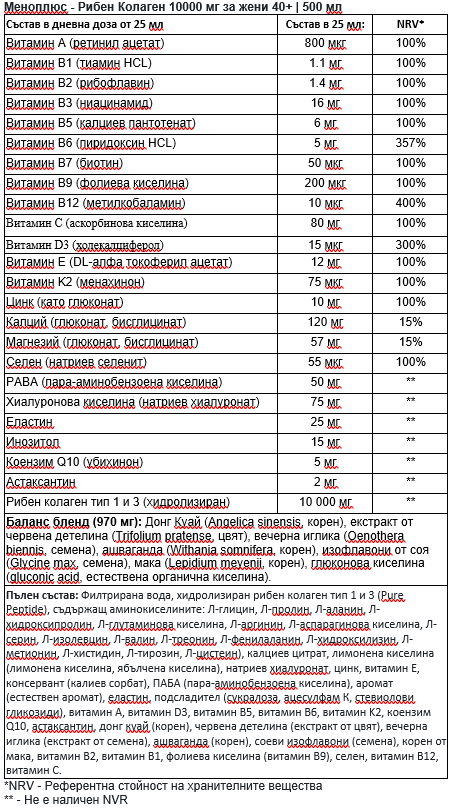 Nutra Best Bulgaria