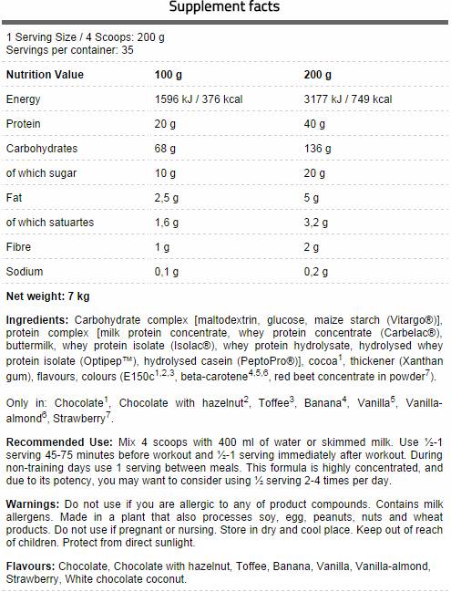 CORE Mass - 7000 грама  FA Nutrition - Nutra Best Bulgaria
