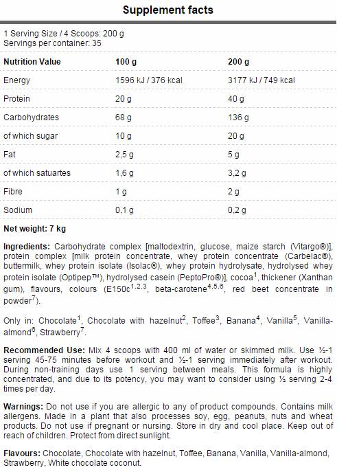CORE Mass - 3000 грама  FA Nutrition - Nutra Best Bulgaria