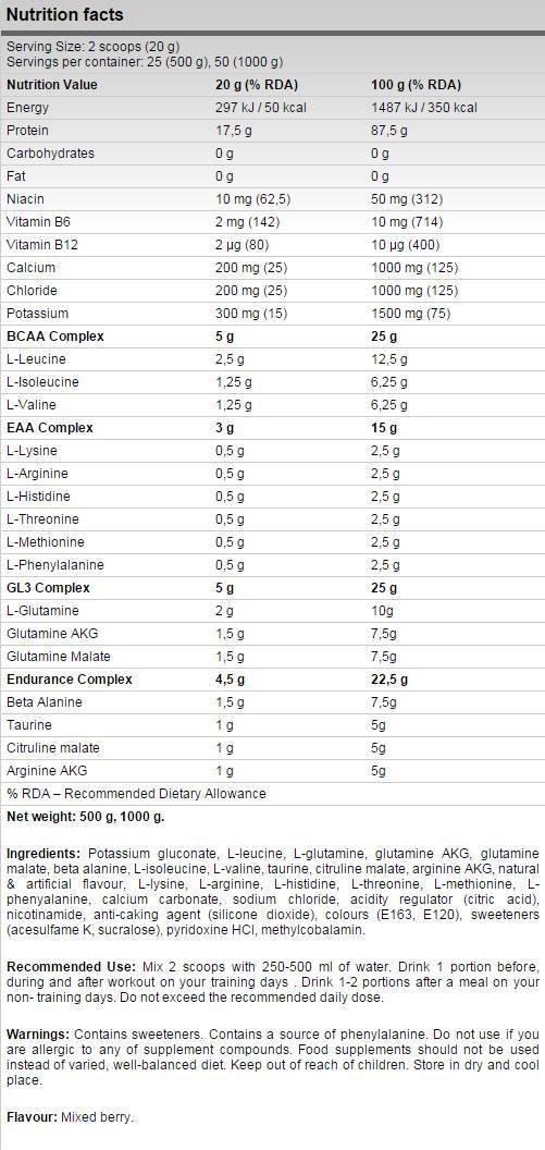 Nutra Best Bulgaria