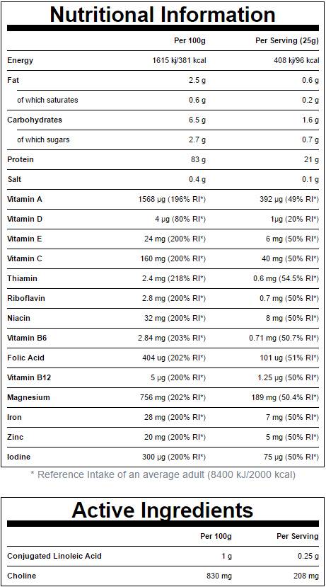Active Women Diet Protein Blend 500 грама - Nutra Best