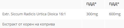 Nutra Best Bulgaria