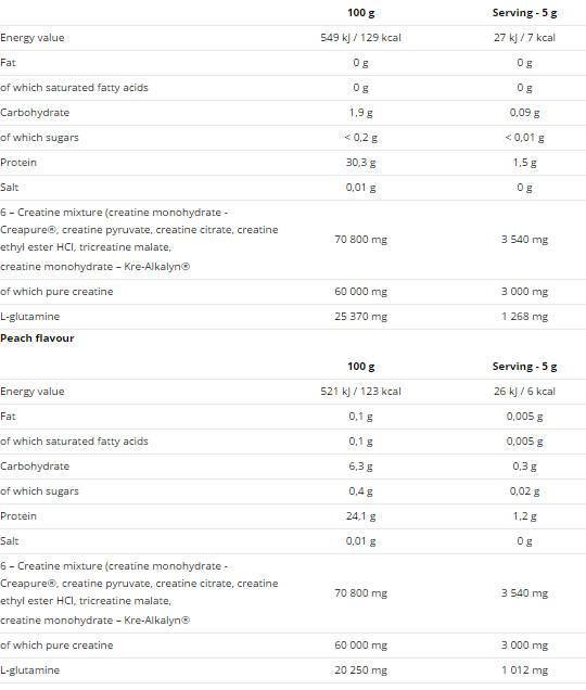 Creatine Mega Strong Powder 500 грама - Nutra Best Bulgaria