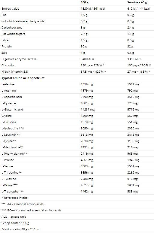 HYDROVON Hydro Whey - 800 грама - Nutra Best Bulgaria