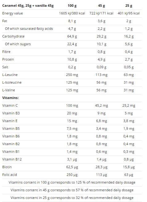 Power Bike Bar 20 x 45 грама  Nutrend - Nutra Best Bulgaria