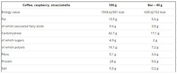 Nutra Best Bulgaria