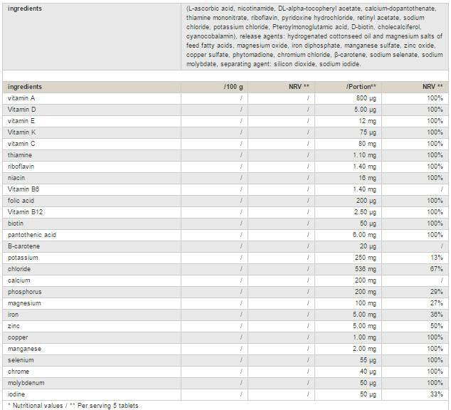 Electrolyts 220 Таблетки - Nutra Best Bulgaria
