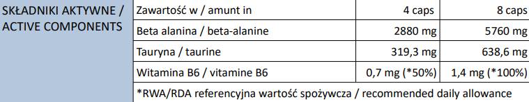 Nutra Best Bulgaria