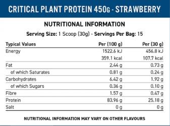 Critical Plant Protein - 450 грама - Nutra Best