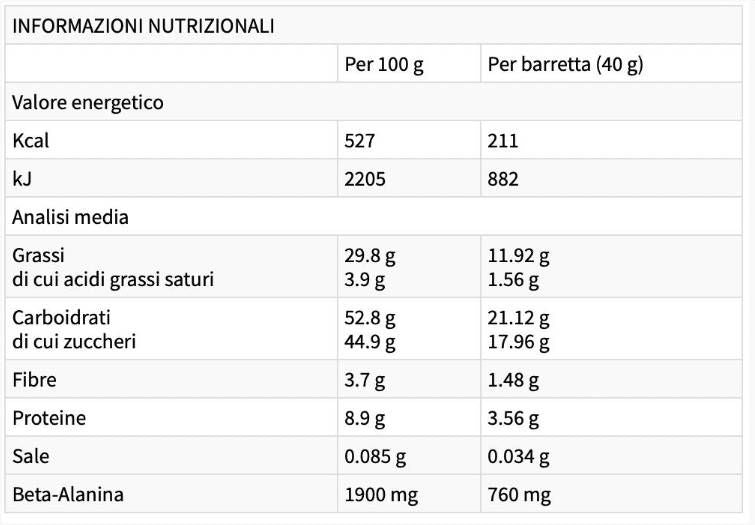Nutra Best Bulgaria