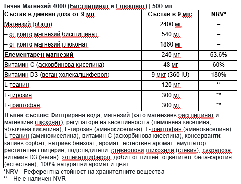 Nutra Best Bulgaria
