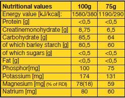 VITARGO Creatine 2000 грама - Nutra Best Bulgaria